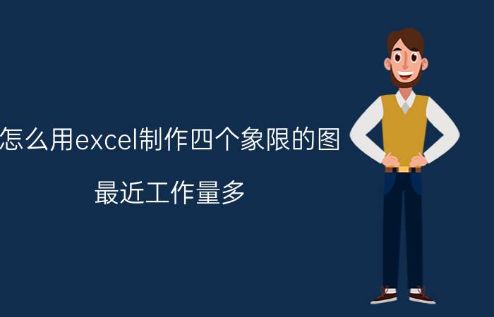 怎么用excel制作四个象限的图 最近工作量多，压力大，怎么自我调整？